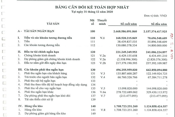 So-lie.u-hang-ton-kho-trong-bao-cao-TC-h.p-nhat-kiem-toan-ca-API