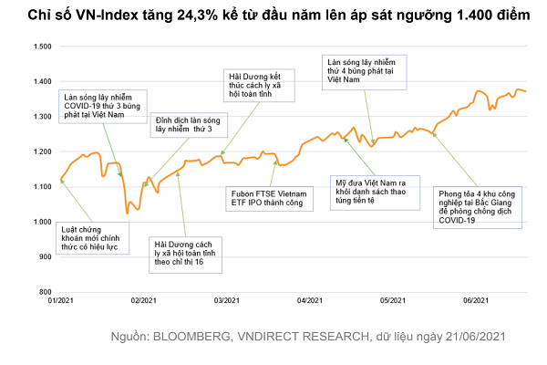 VNindex