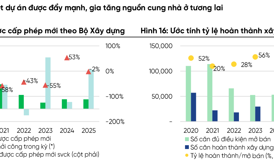 Giá đất vùng ven chịu áp lực giảm cục bộ