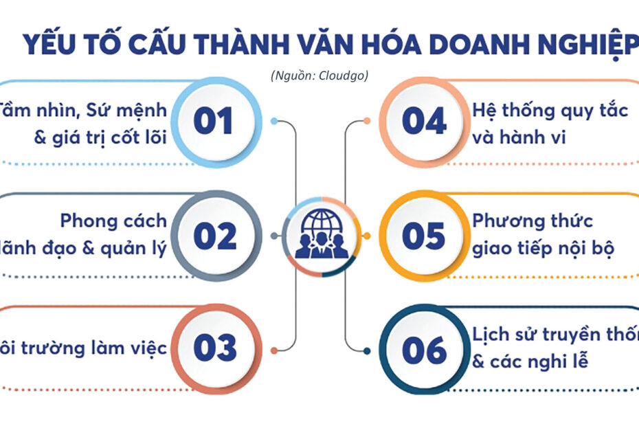 Nâng tầm quản trị bằng văn hoá